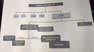 2 "El descaro del crimen: Operador financiero de 'Los Zetas' manipula la justicia y corrompe el poder en México"